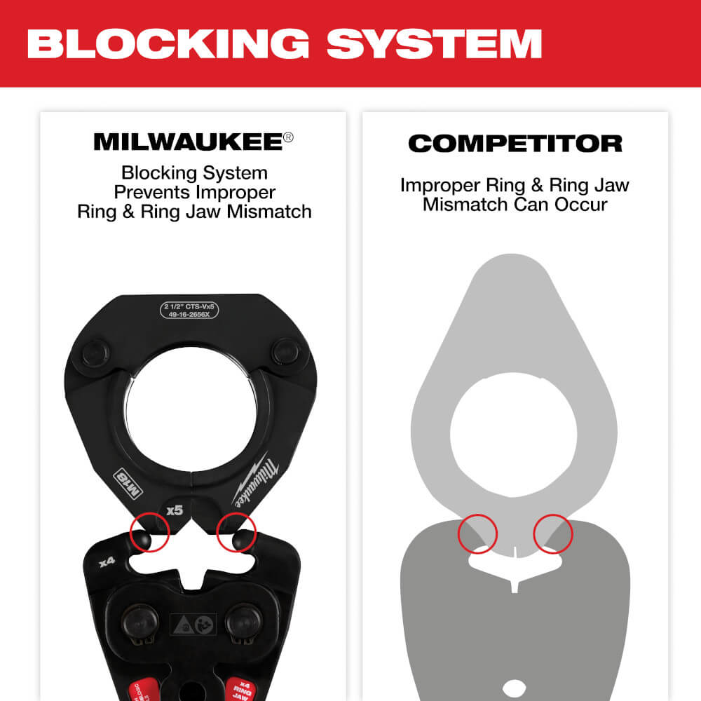 49-16-2690 - Milwaukee 49-16-2690 - 2-1/2