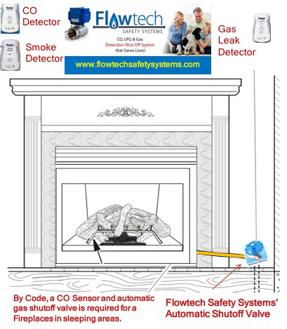 683029 - Flowtech Safety Systems 683029 - NG/LP Gas Fireplace Safety System  with CO Detector, Control Panel and 3/4 Automatic Gas Shutoff Valve