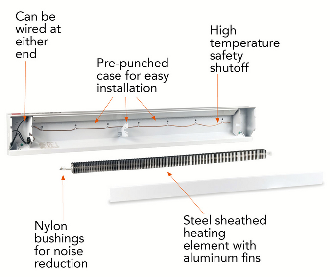 6F1500-1W - Cadet 6F1500-1W - 72 F Series Electric Baseboard Heater, 1500  Watt, 120V (White)