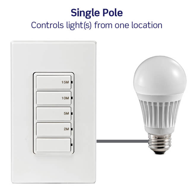 Leviton LTB60-1LZ Decora Countdown Timer Switch – 1800W Incandescent / 20A Resistive-Inductive, 1HP, 10-20-30-60 Min Presets, White/Ivory/Light Almond