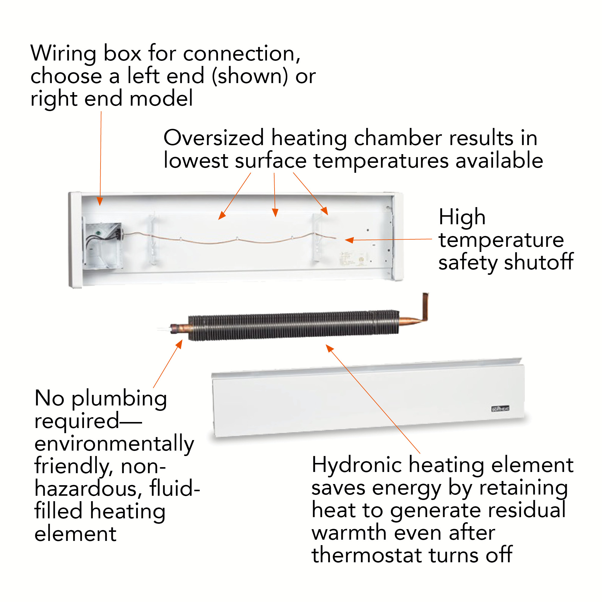 EBHN500WS - Cadet EBHN500WS - 35 SoftHeat Hydronic Baseboard, Left End  Wire - White Sand (240V - 500W)