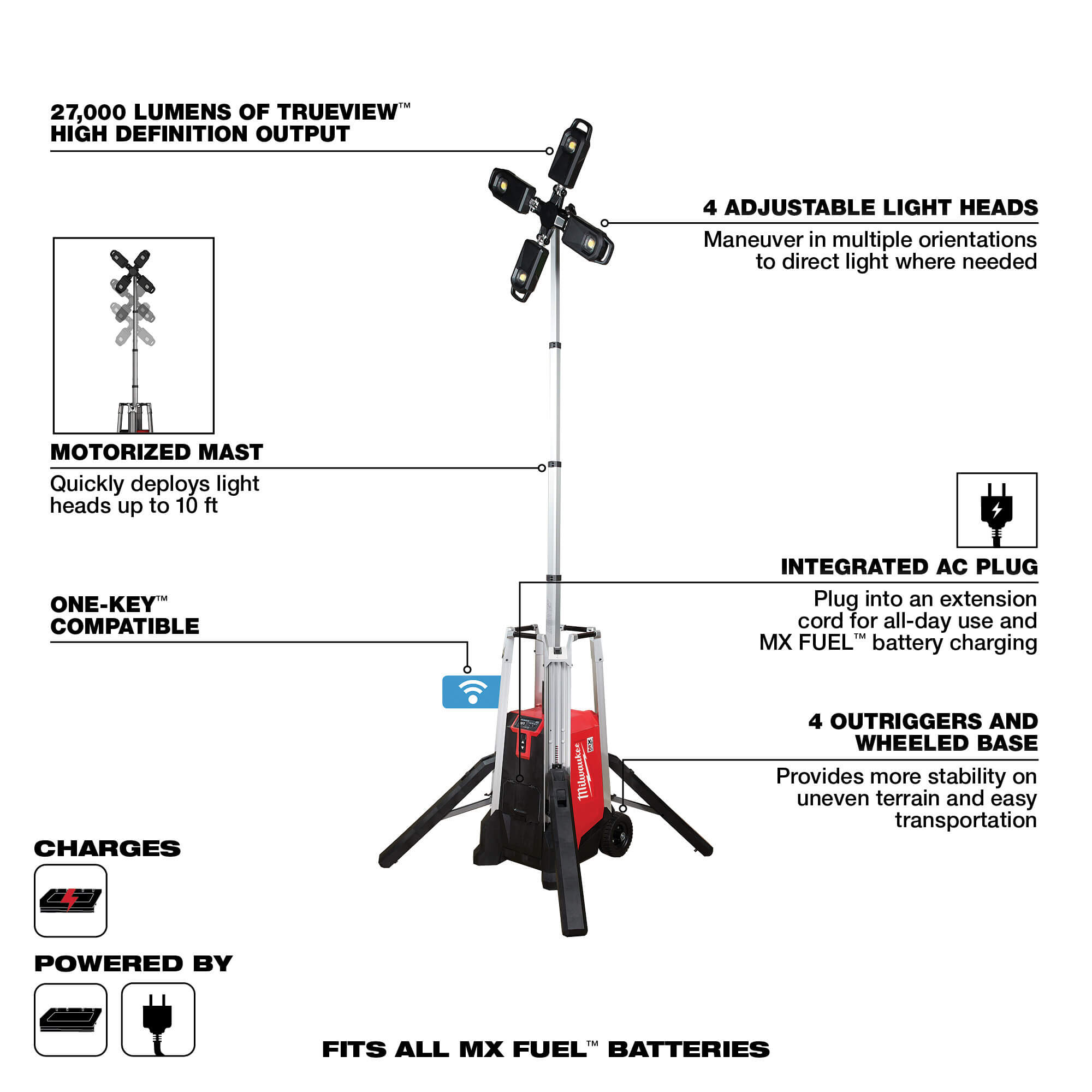 MXF041-1XC - Milwaukee MXF041-1XC - MX FUEL ROCKET Tower Light/Charger