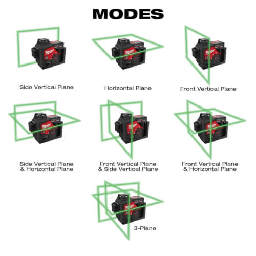 3632-21 - Milwaukee 3632-21 - M12 Green 360° 3-Plane Laser