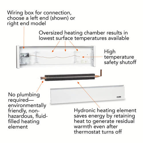 EBHN500WS - Cadet EBHN500WS - 35 SoftHeat Hydronic Baseboard, Left End  Wire - White Sand (240V - 500W)