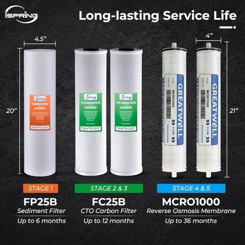 CRO2000 - iSpring CRO2000 - 5-Stage Tankless Commercial Reverse