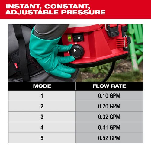 3019-21PS - Milwaukee 3019-21PS - M18 4-Gallon Backpack Sprayer w